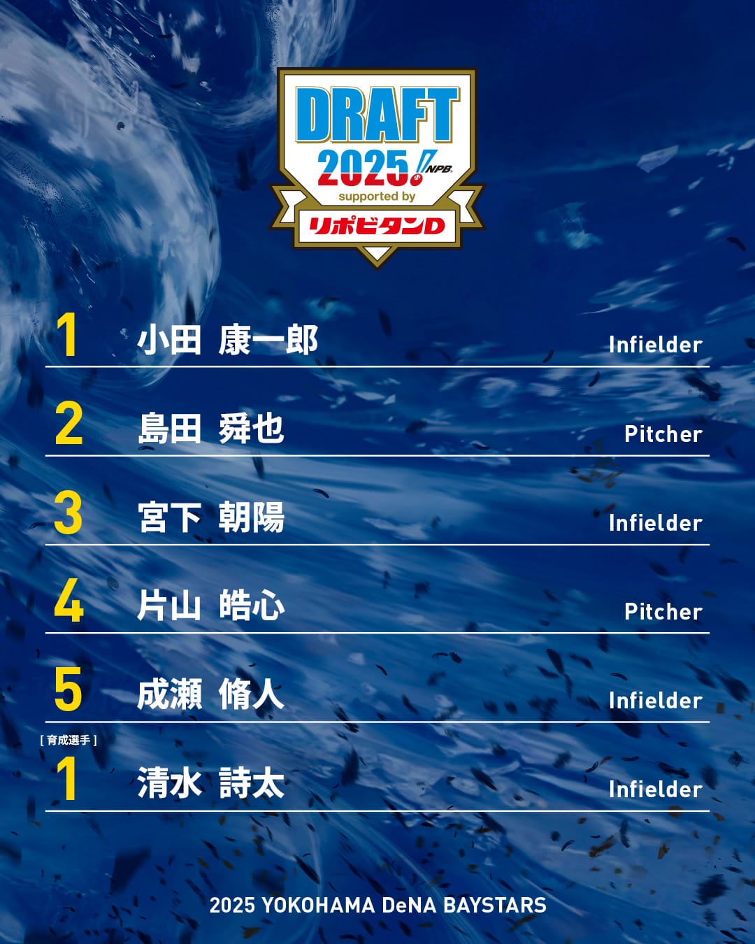 横浜DeNAベイスターズの2025年ドラフト指名