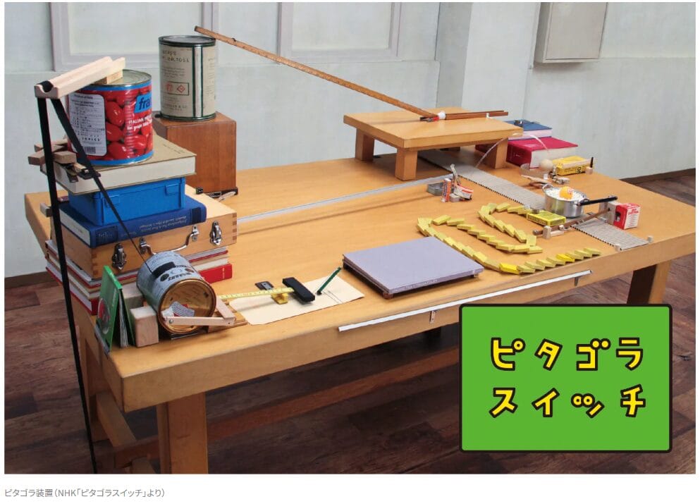 ピタゴラ装置(NHK「ピタゴラスイッチ」より)