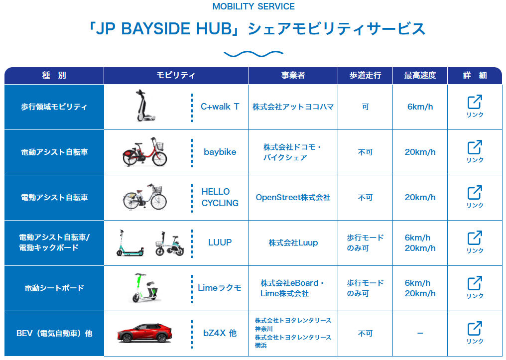 JP BAYSIDE HUB イメージパース